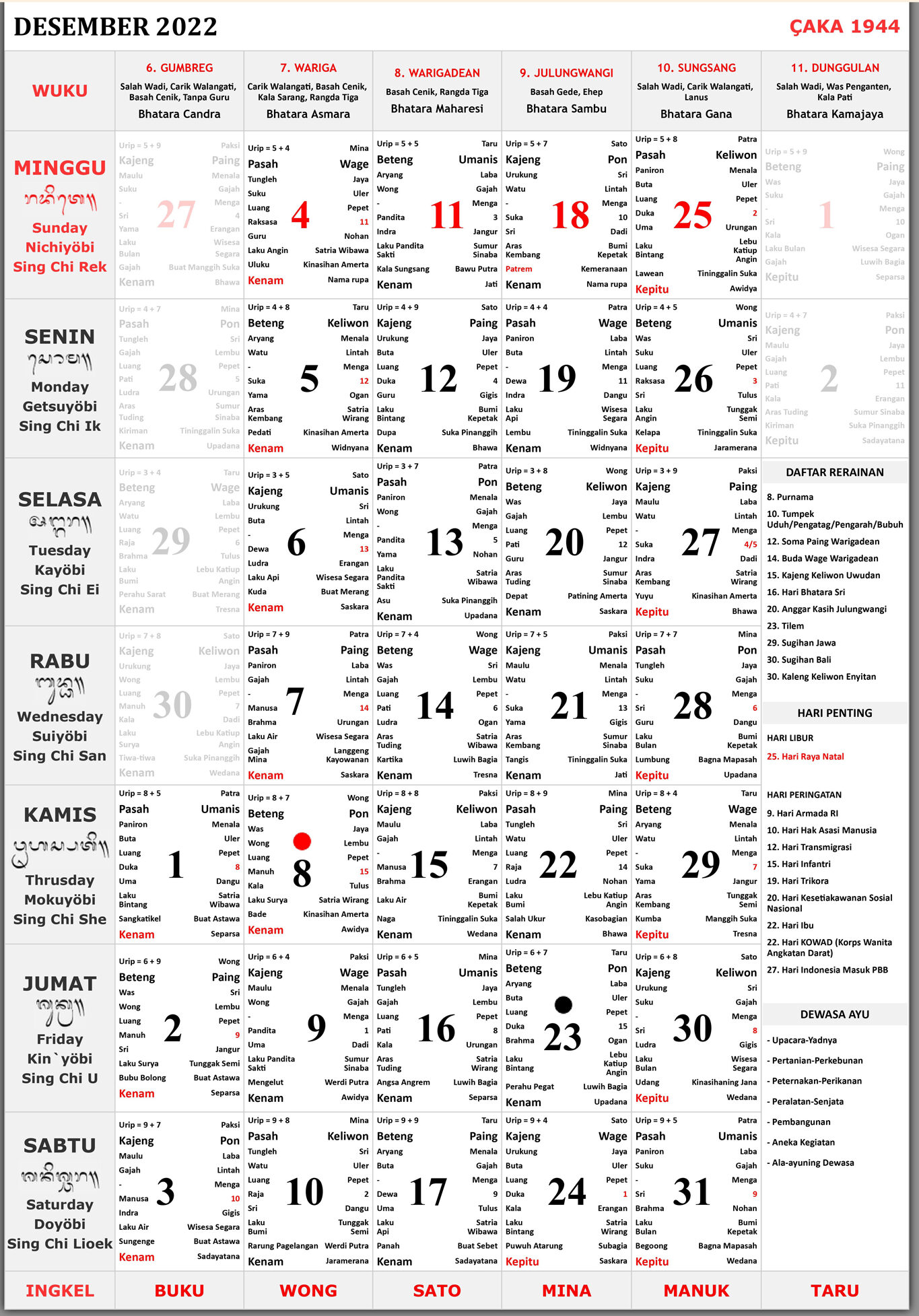 Kalender maret 2022 bali